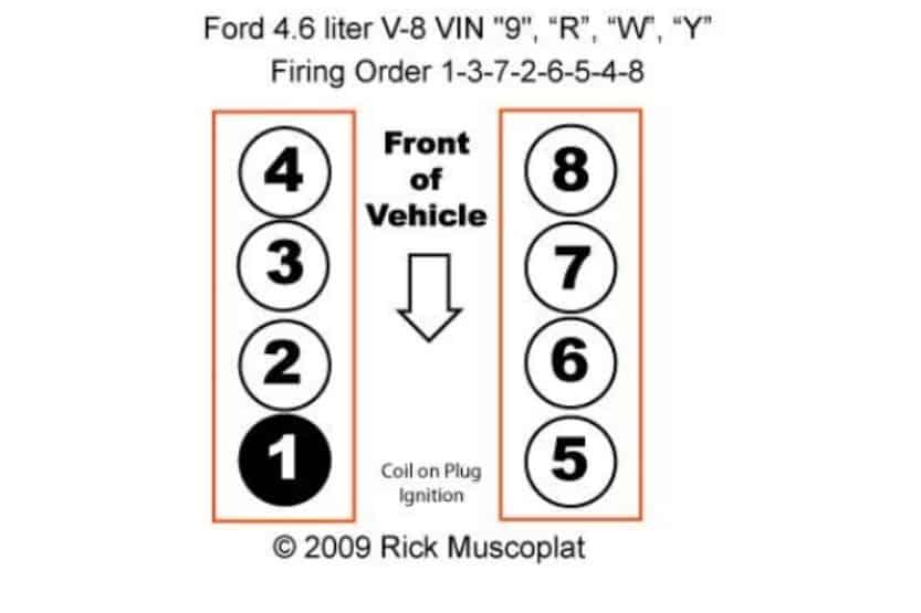 what is ford firing order